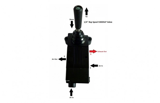 3 Port ¼” BSP Valve 53003LP (Jetting System Blow Out)